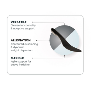 Everyday Orthotic