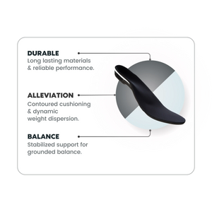 Industrial Orthotic